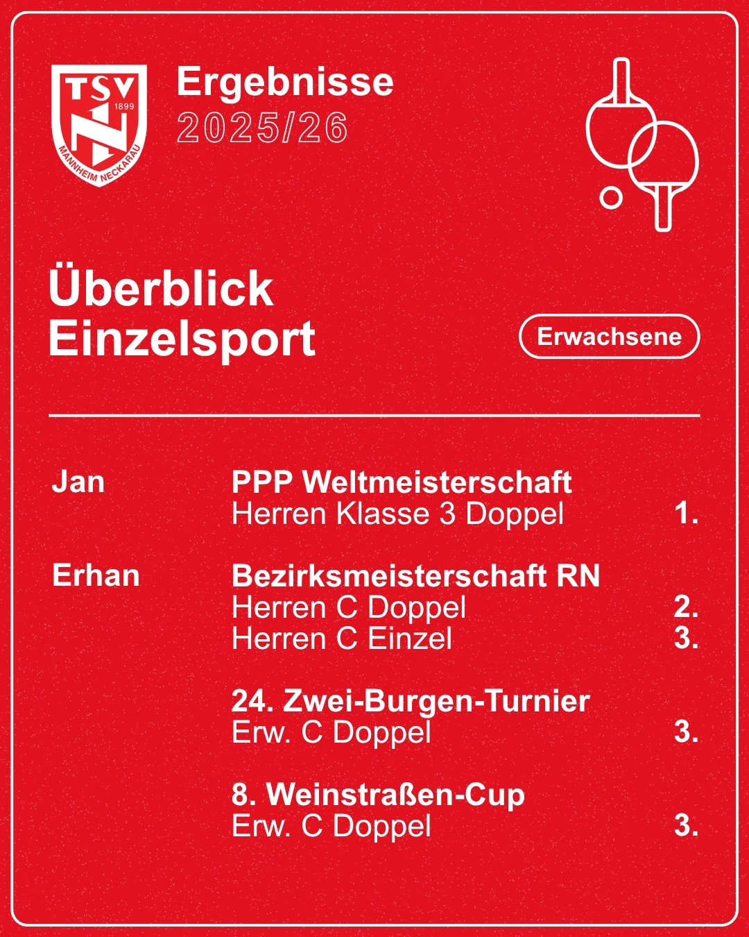 Ergebnisse_Individualsport_Erwachsene